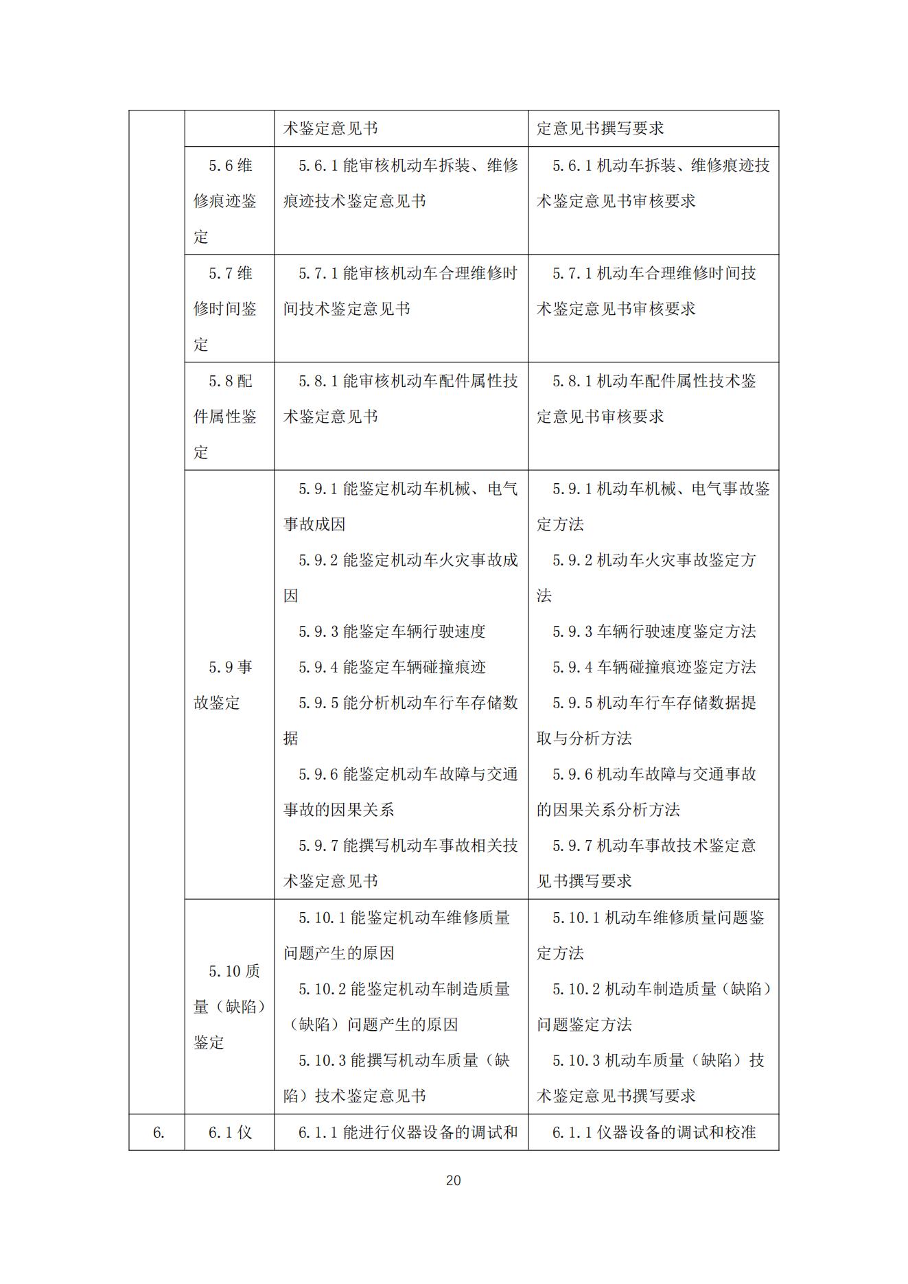 机动车鉴定评估师职业标准2021_20.jpg